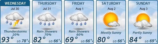 5-Day Forecast