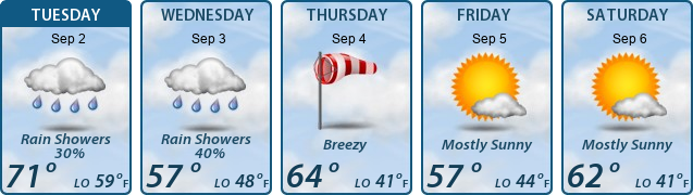5-Day Forecast