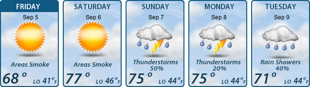 5-Day Forecast