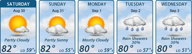 5-Day Forecast