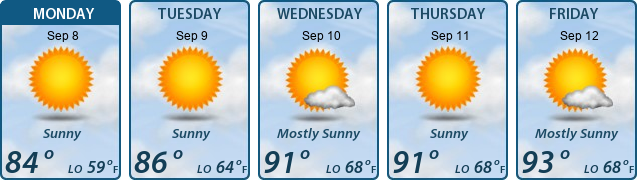 5-Day Forecast