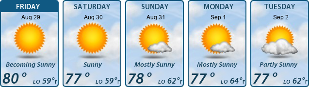 5-Day Forecast