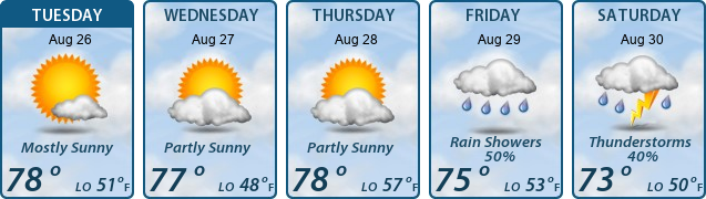 5-Day Forecast