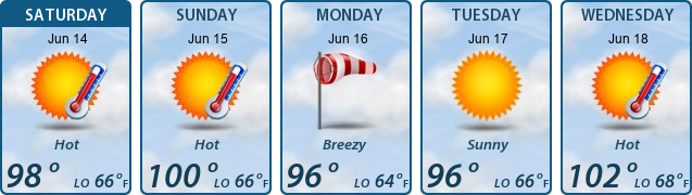5-Day Forecast