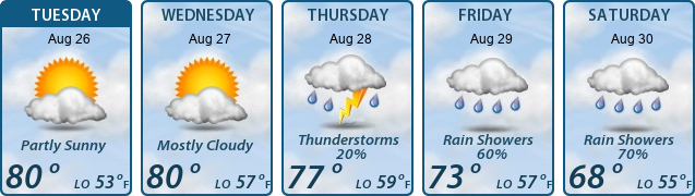 5-Day Forecast
