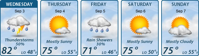 5-Day Forecast