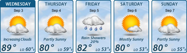 5-Day Forecast