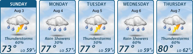 5-Day Forecast