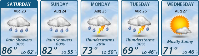 5-Day Forecast