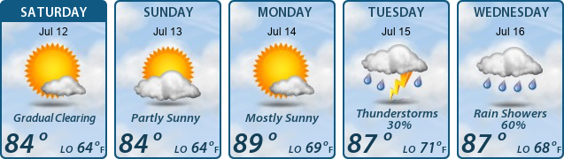 5-Day Forecast