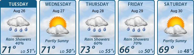 5-Day Forecast