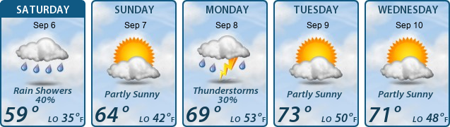5-Day Forecast