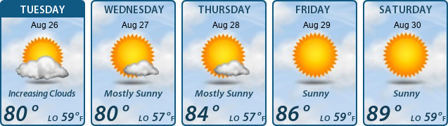 5-Day Forecast