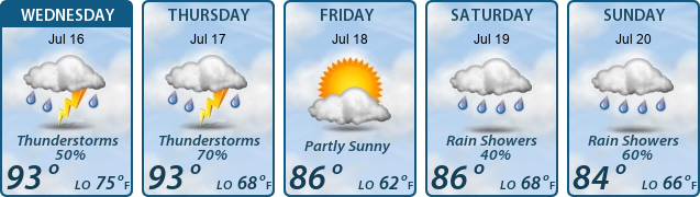 5-Day Forecast