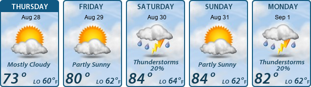 5-Day Forecast