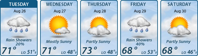 5-Day Forecast