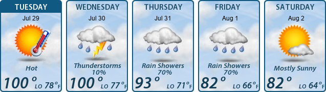 5-Day Forecast