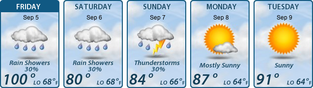 5-Day Forecast