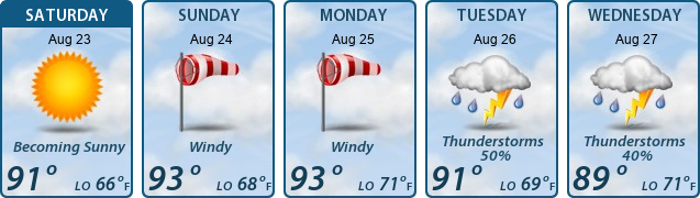 5-Day Forecast