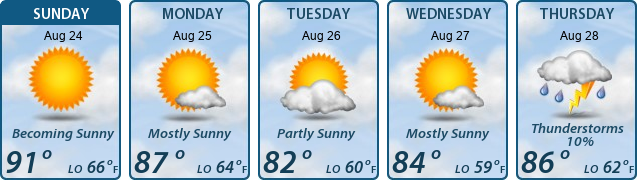 5-Day Forecast