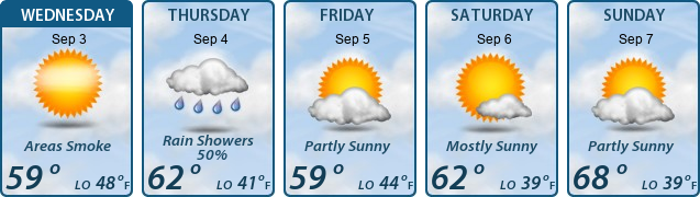 5-Day Forecast