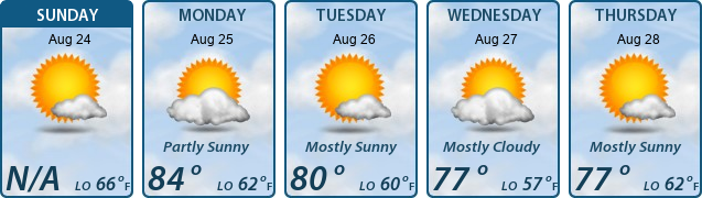 5-Day Forecast