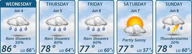 5-Day Forecast
