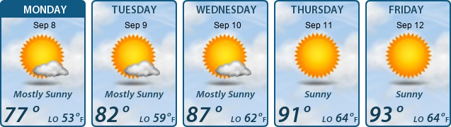 5-Day Forecast