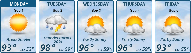5-Day Forecast