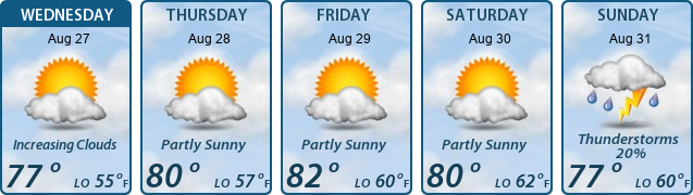 5-Day Forecast