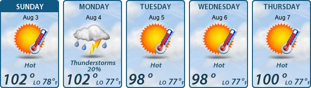 5-Day Forecast
