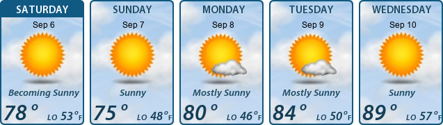 5-Day Forecast