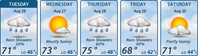 5-Day Forecast