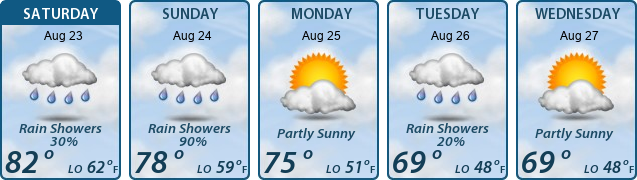5-Day Forecast