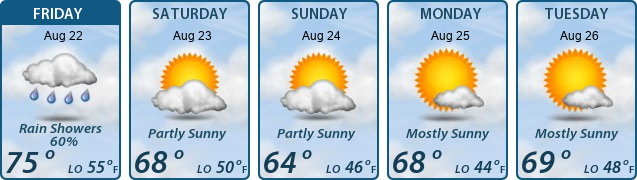 5-Day Forecast