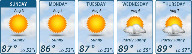 5-Day Forecast