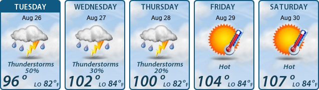5-Day Forecast