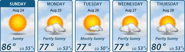 5-Day Forecast