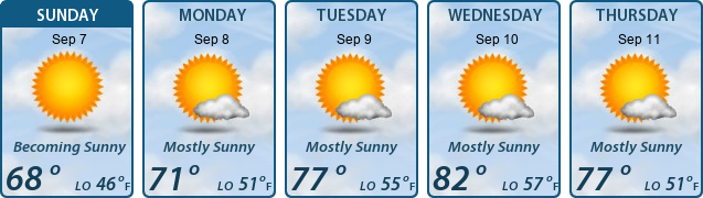5-Day Forecast