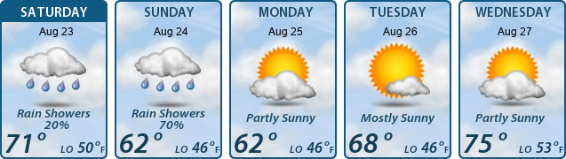 5-Day Forecast