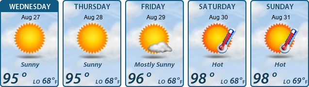 5-Day Forecast