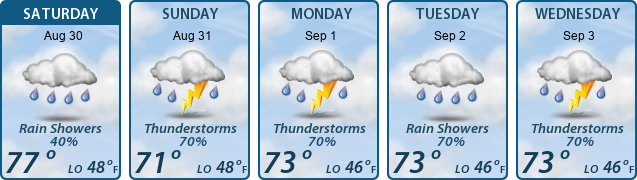 5-Day Forecast