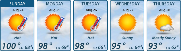 5-Day Forecast