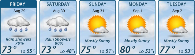 5-Day Forecast