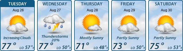 5-Day Forecast