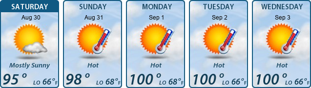 5-Day Forecast