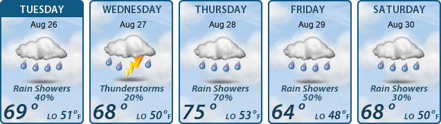 5-Day Forecast