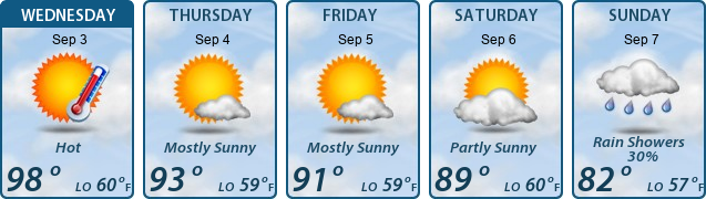 5-Day Forecast