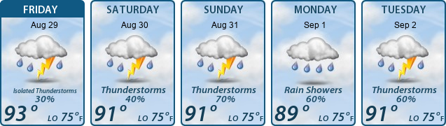 5-Day Forecast