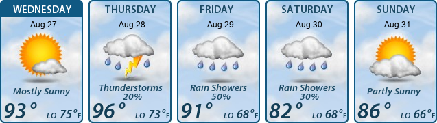 5-Day Forecast